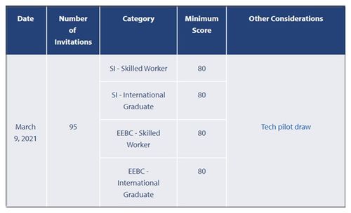 加拿大BC省雇主擔(dān)保項(xiàng)目全解析 開(kāi)啟技術(shù)移民的穩(wěn)健通道