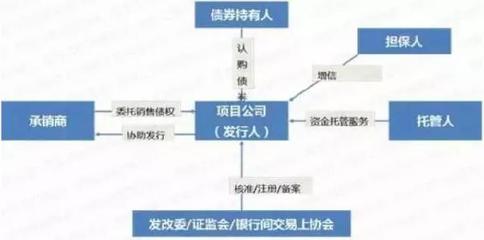 融資租賃與運輸擔保 雙輪驅動特色小鎮(zhèn)投融資新路徑